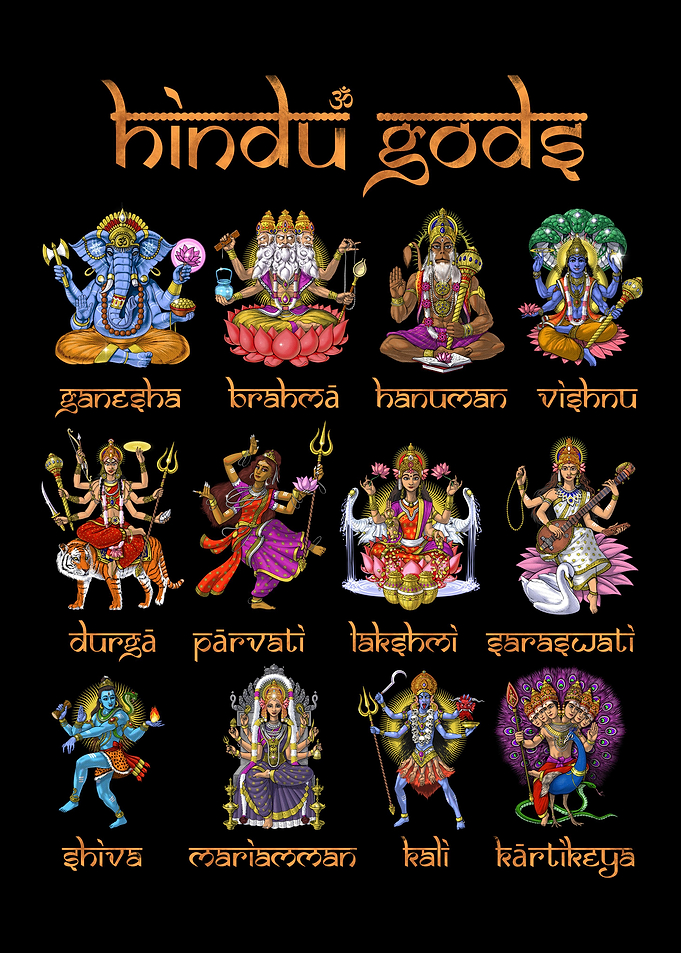 Hinduism Gods Goddesses