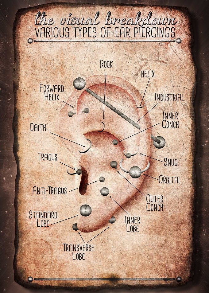 Old Ear Piercing Chart