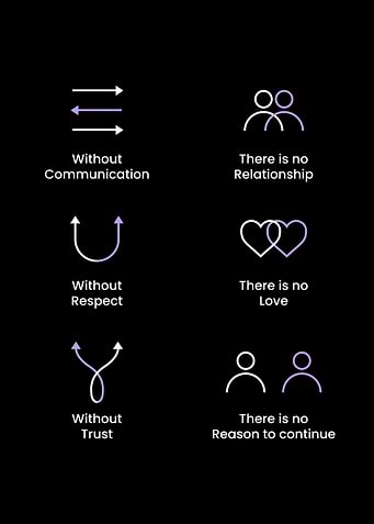 Respect Love and Trust