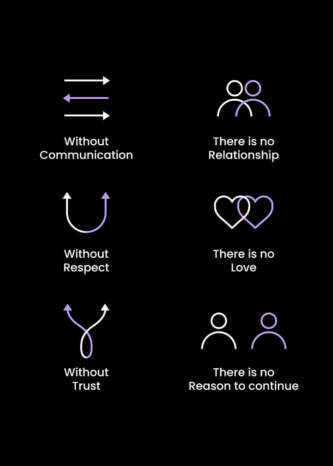 Respect Love and Trust