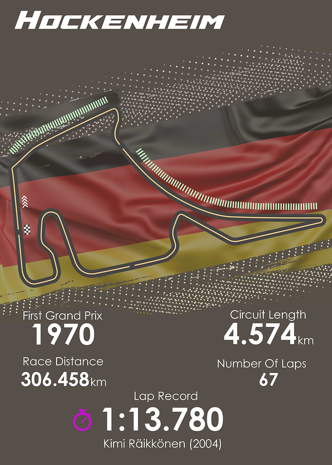 Formula 1 Hockenheim Track