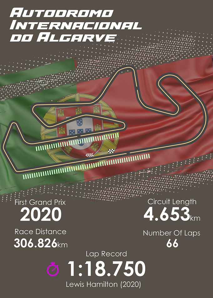 Formula 1 PortugalTrack