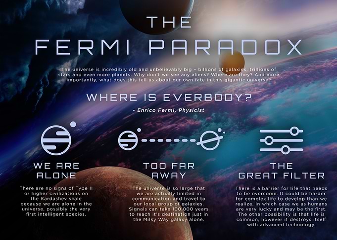 The Fermi Paradox