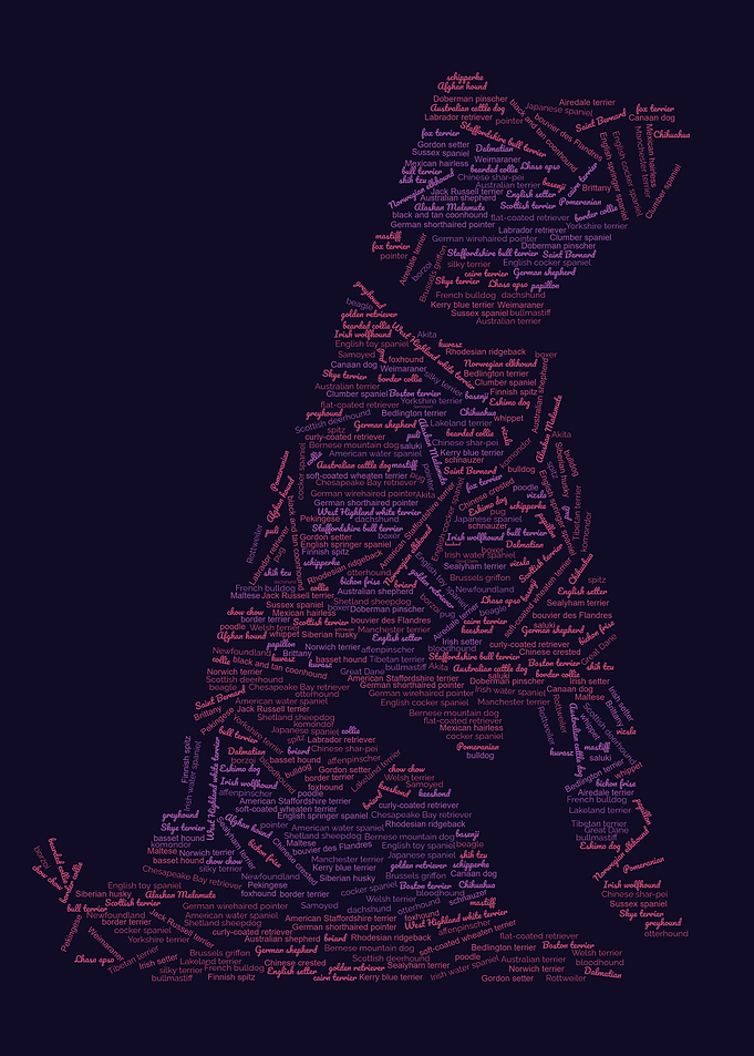 Dog breeds word cloud