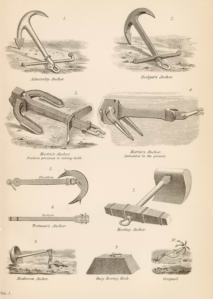 Ancient anchors poster