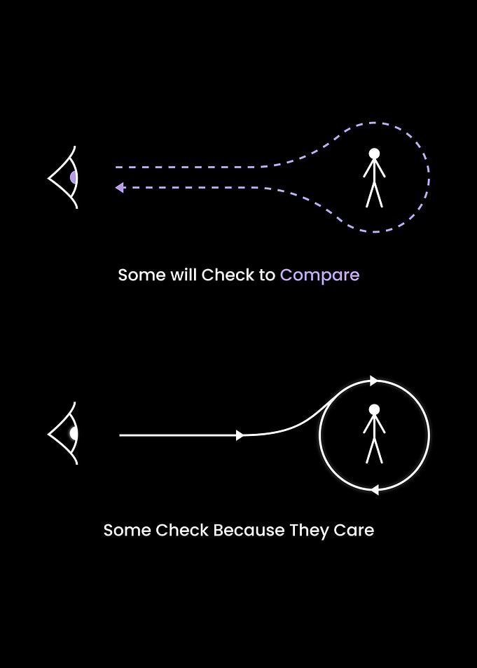 Who Care vs Who Compare