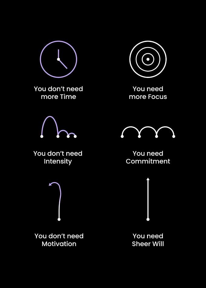 Focus Commitment and Will