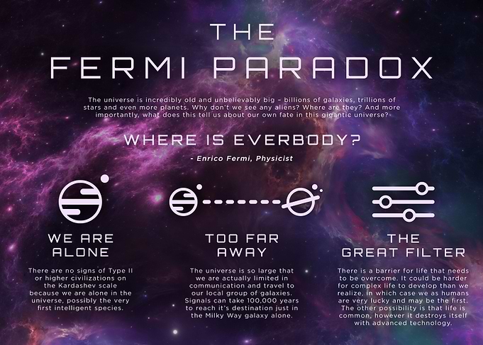 The Fermi Paradox