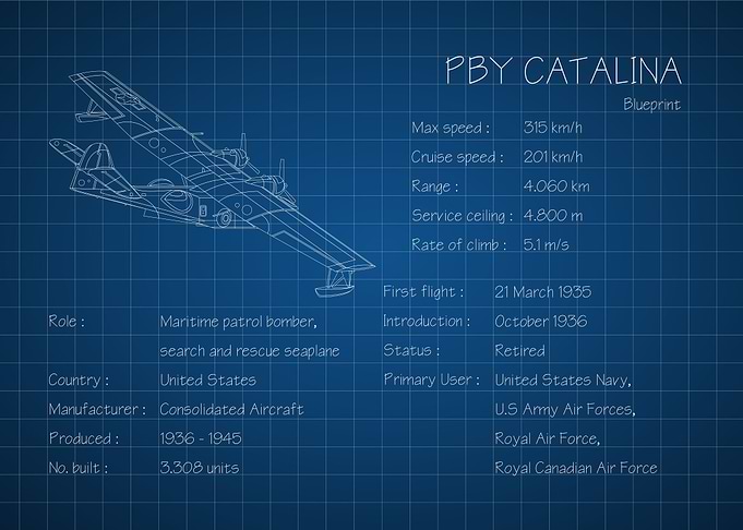 PBY Catalina