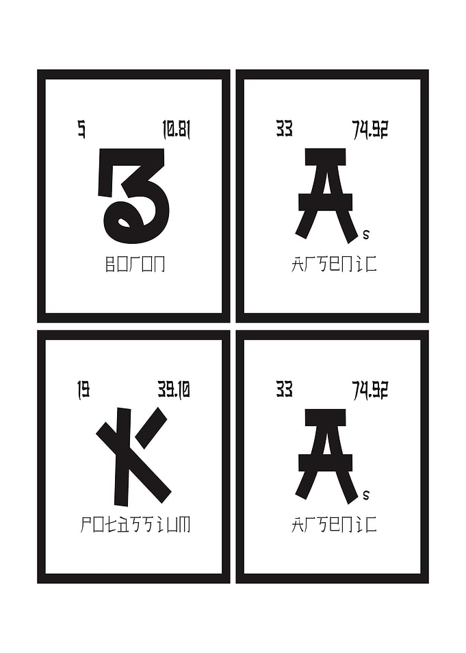 Baka Periodic Table