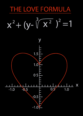 Love equation