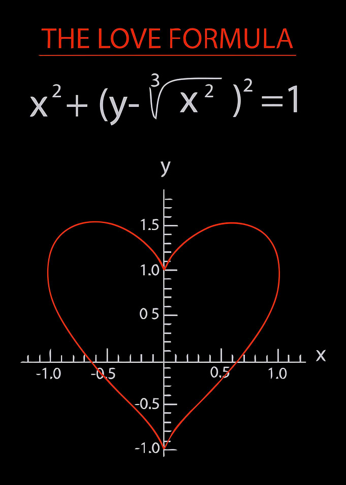 Love equation