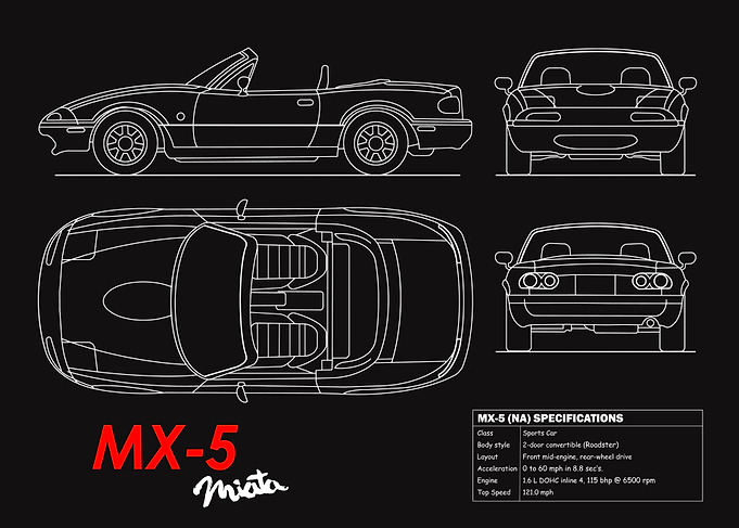 The MX5 NA Blueprint
