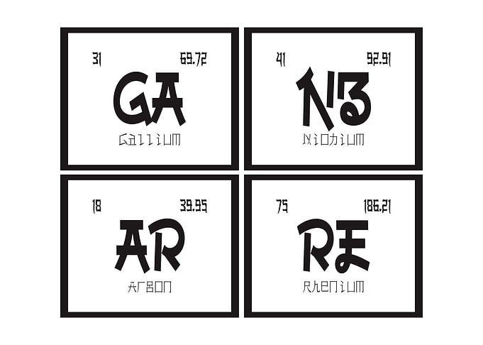 Ganbarre Table of Elements