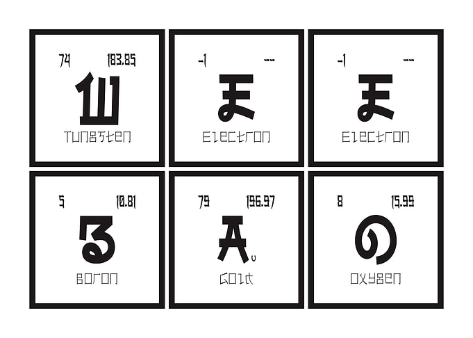 Weebao Table of Elements