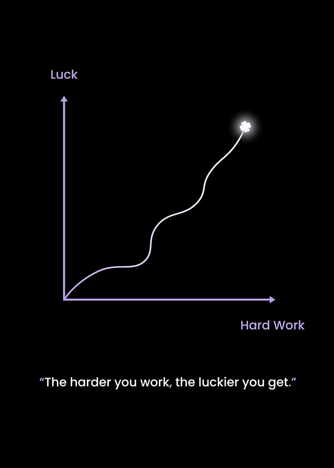 Work Harder Get Lucker