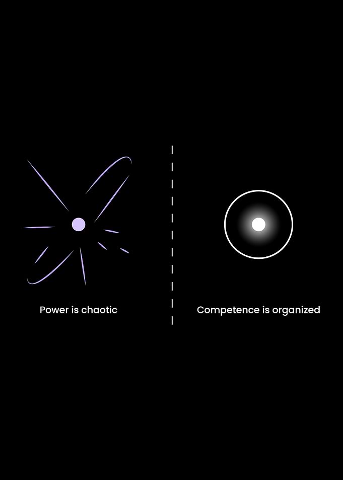 Power VS Competence