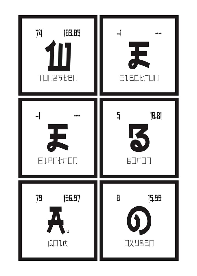 Weebao Periodic Table