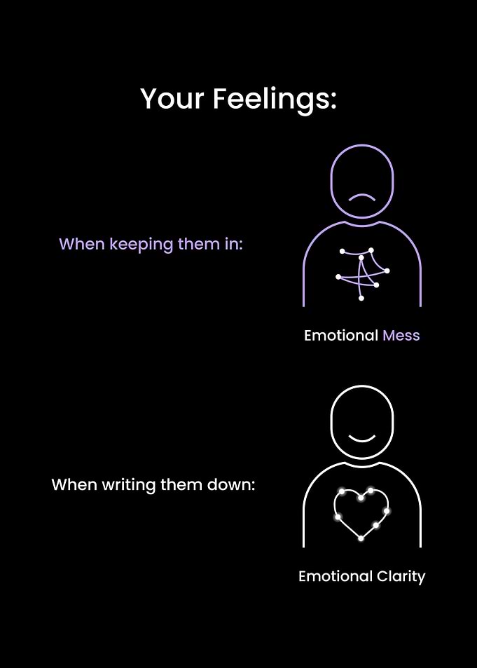 Your Emotional Clarity