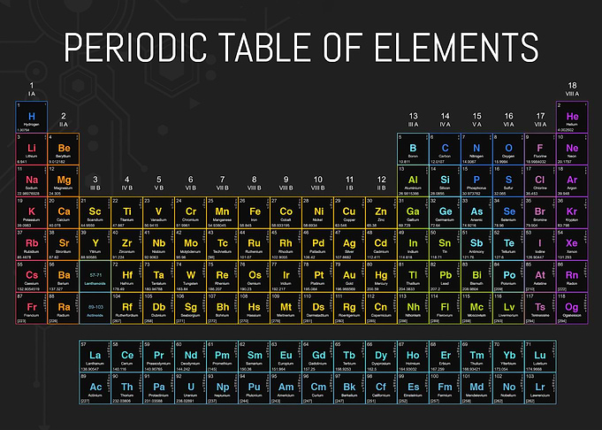 Periodic Table Elements
