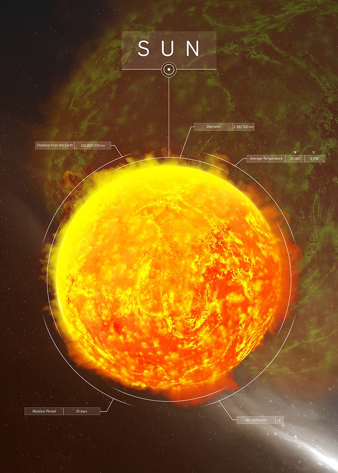 The sun