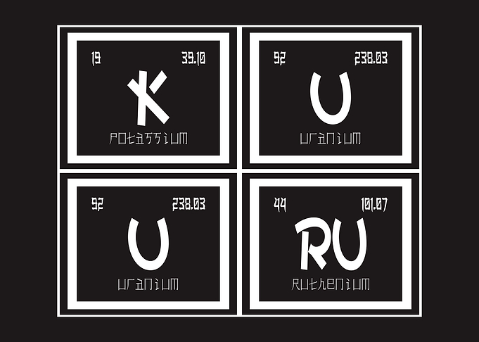 Kuuru Periodic Table