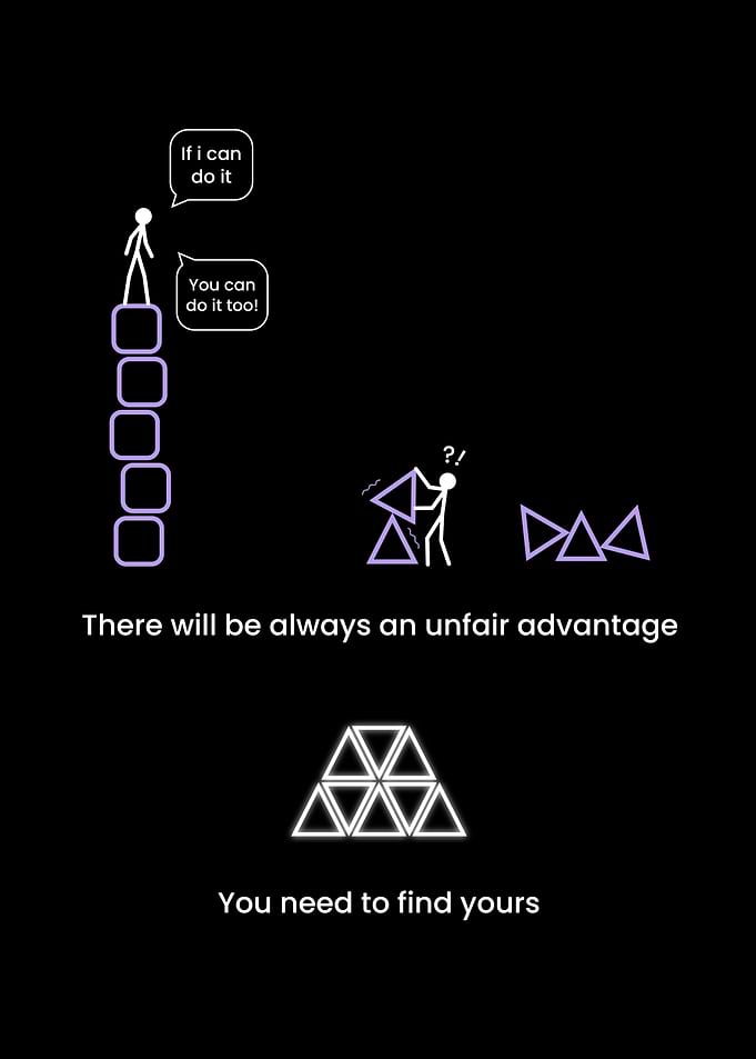 Find The Unfain Advantage