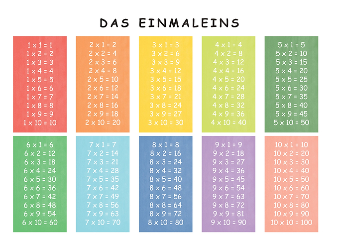 Kinderzimmer Einmaleins