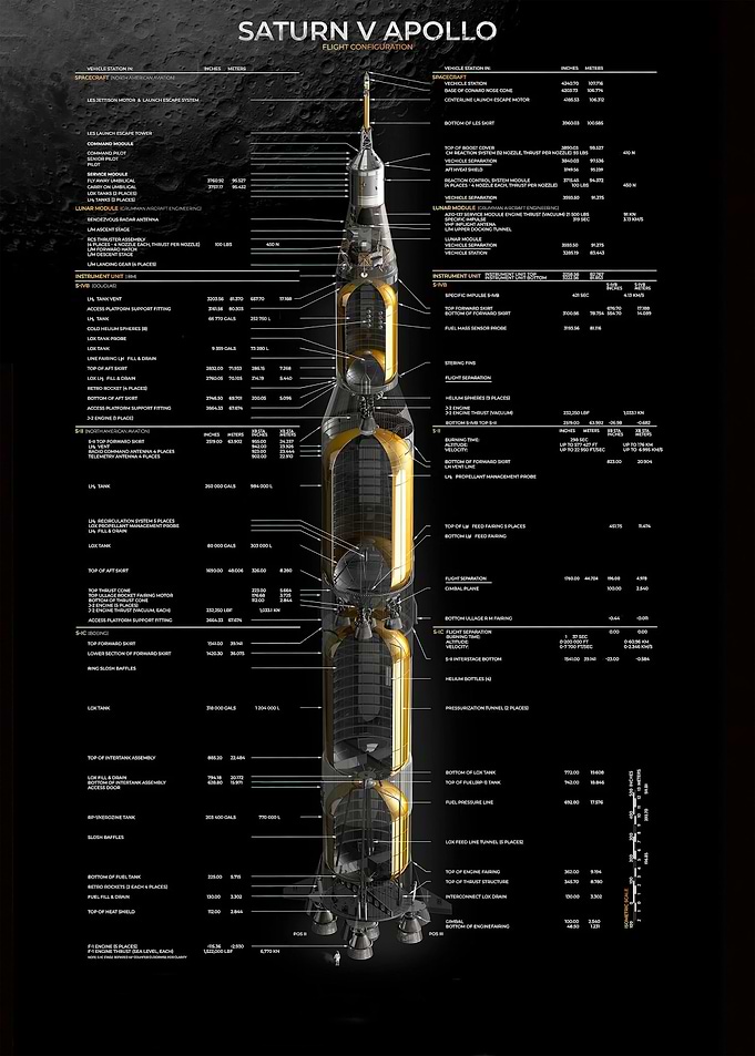 Space Blueprint