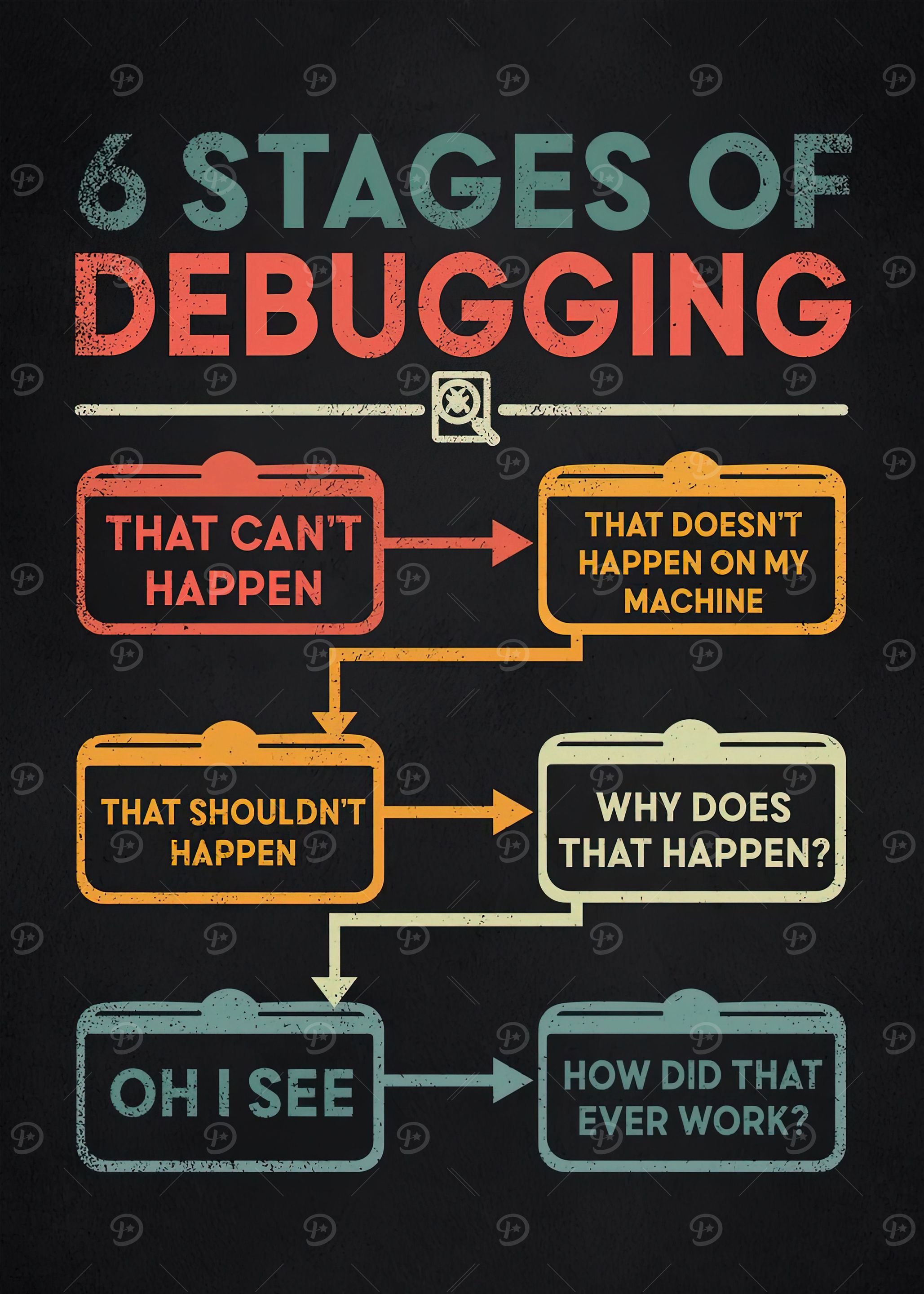 Programming