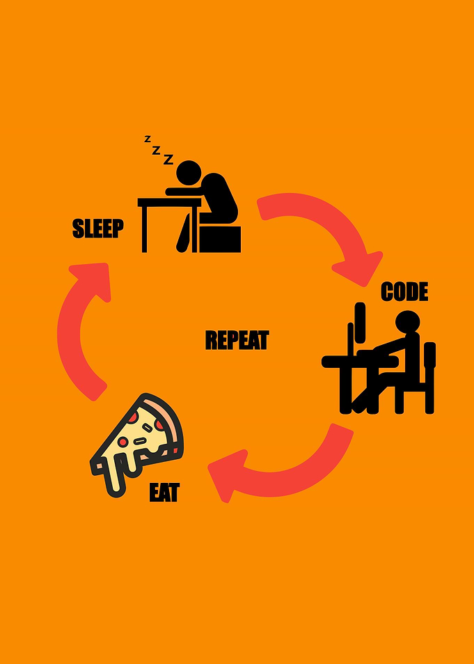 Programming