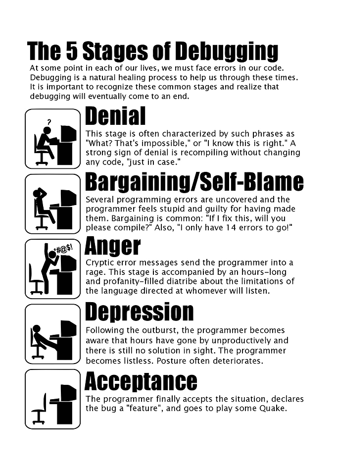 Programming