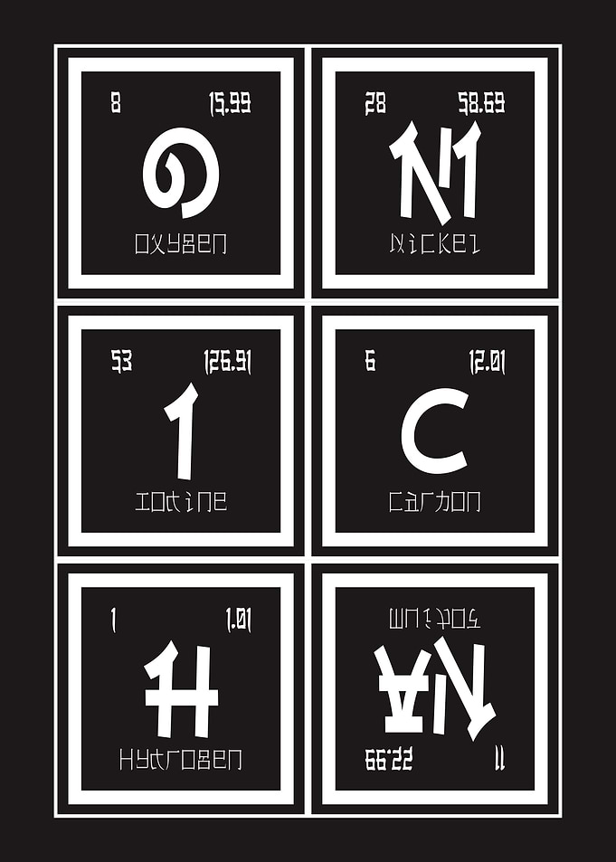 Oniichan Periodic Table