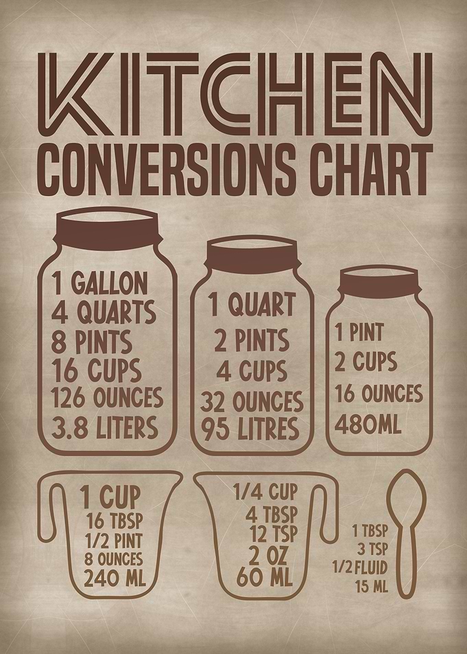 Kitchen conversion chart