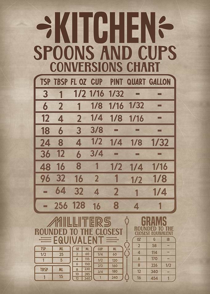 Kitchen spoon cup chart