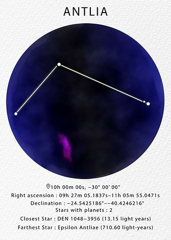 Antila Constellation chart