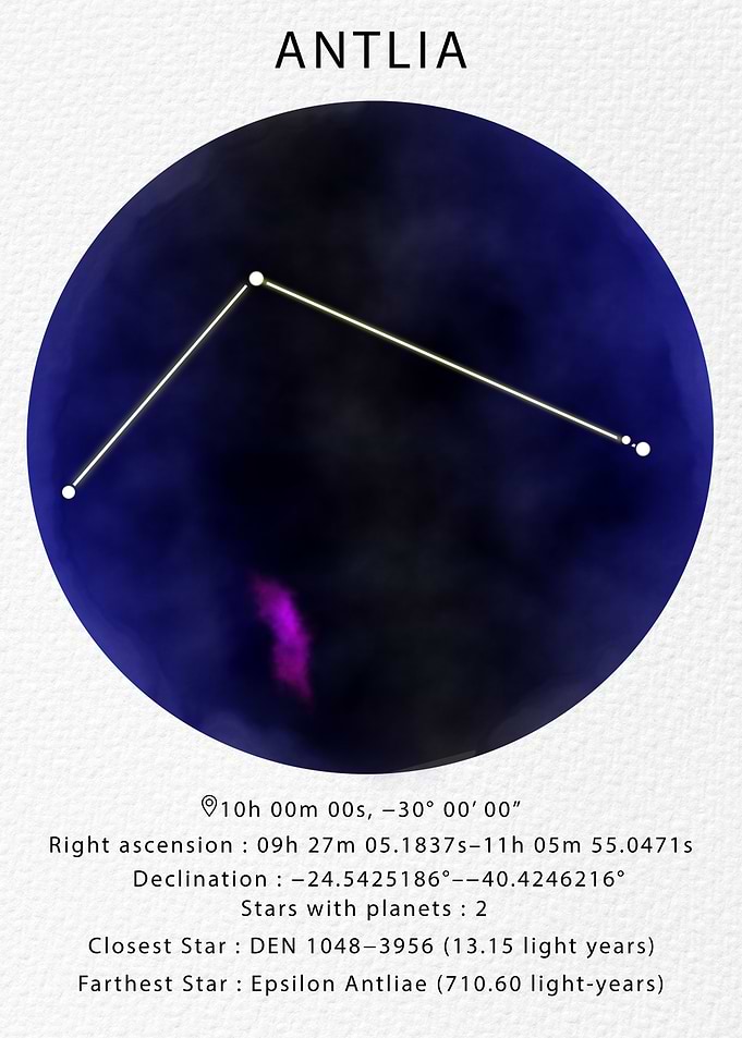 Antila Constellation chart