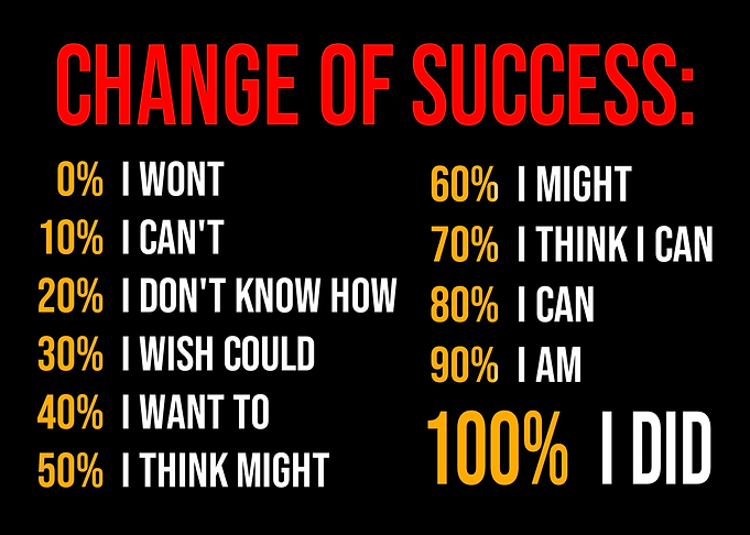 change of success