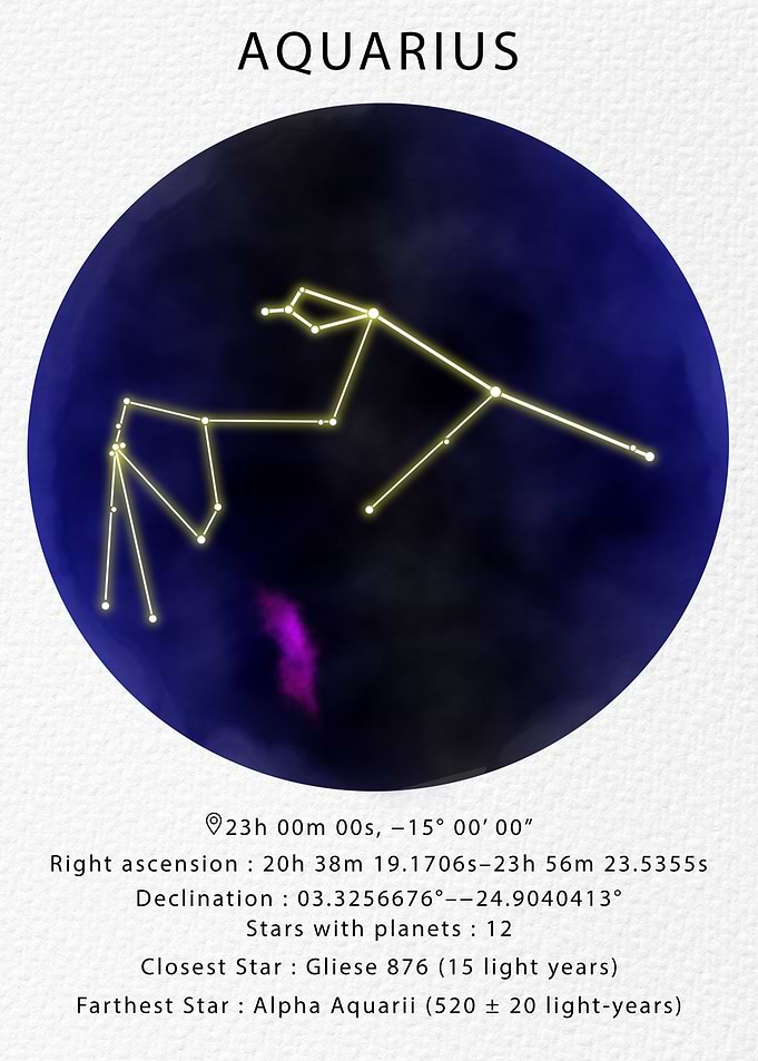 Aquarius constellation