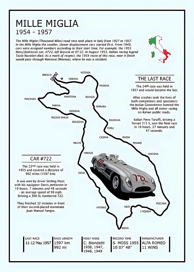 The Mille Miglia 1954 to 1