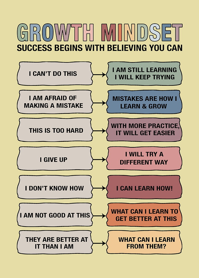 Growth Mindset You Can