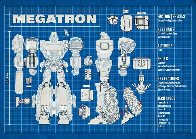 Megatron Blueprint