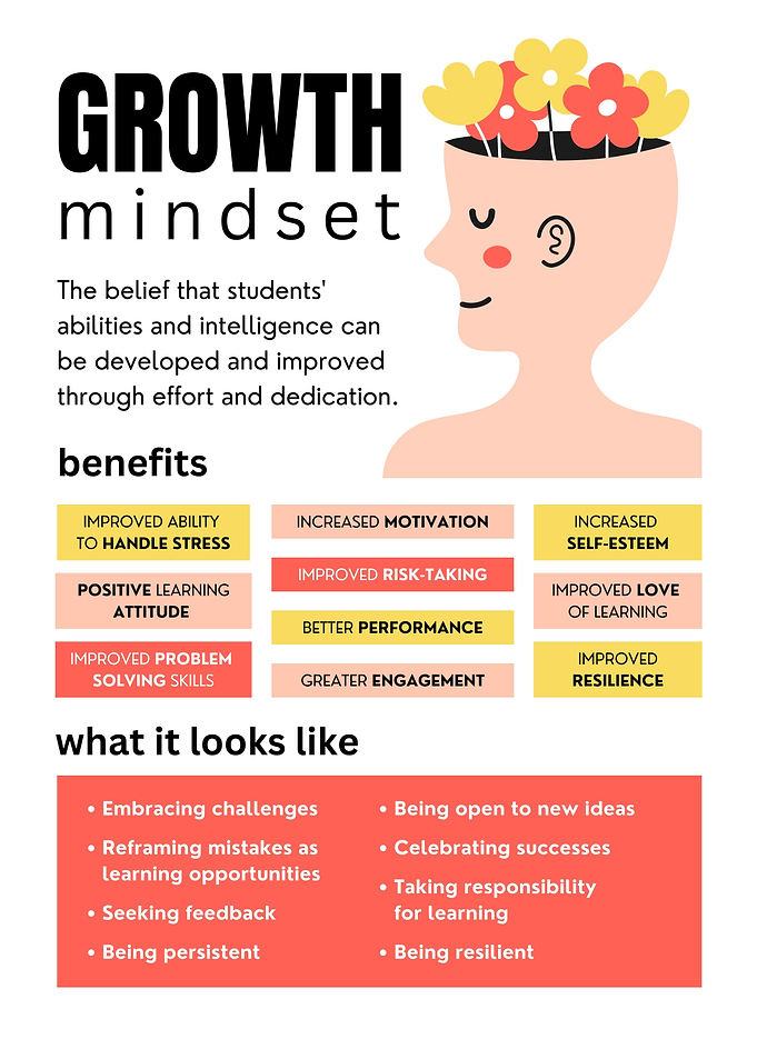 Growth Mindset