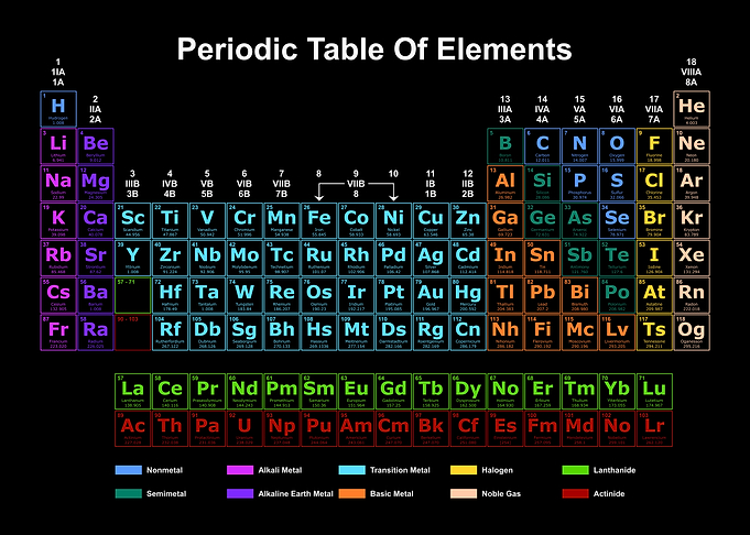 Periodic Table Dark 1