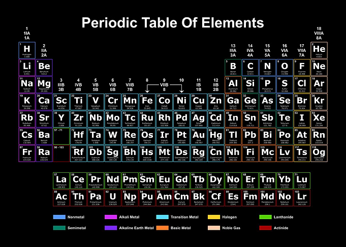 Periodic Table Dark 4