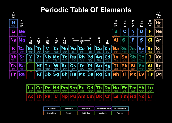 Periodic Table Dark 5