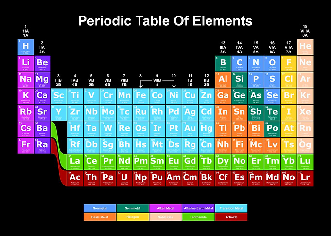 Periodic Table Dark 15