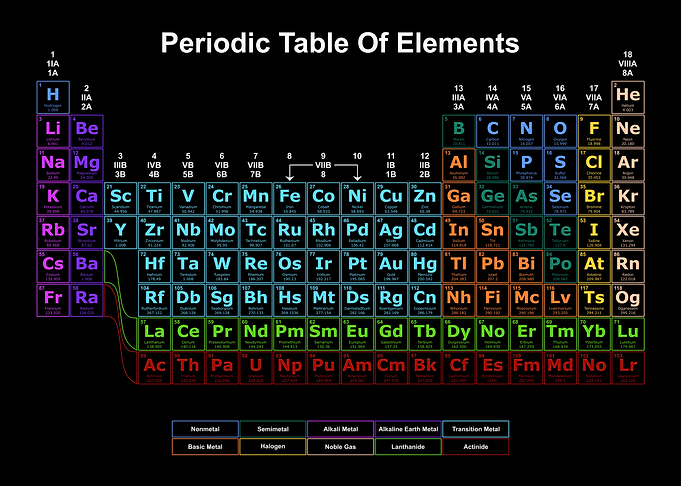 Periodic Table 13