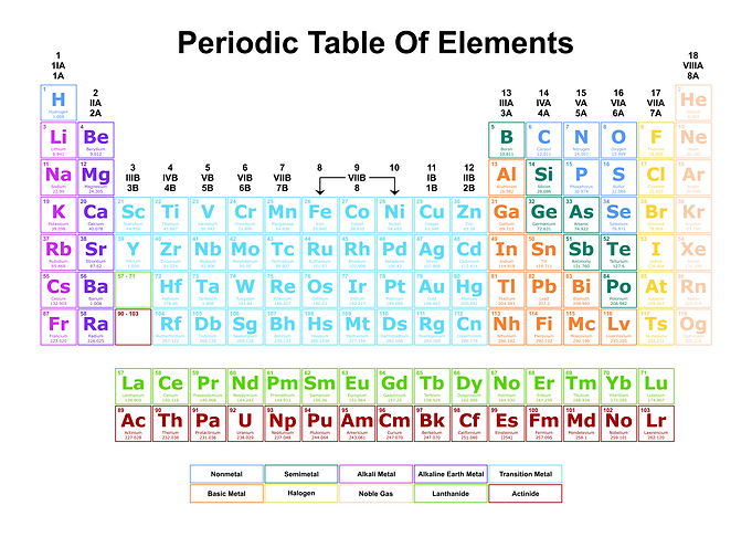 Periodic Table Light 5
