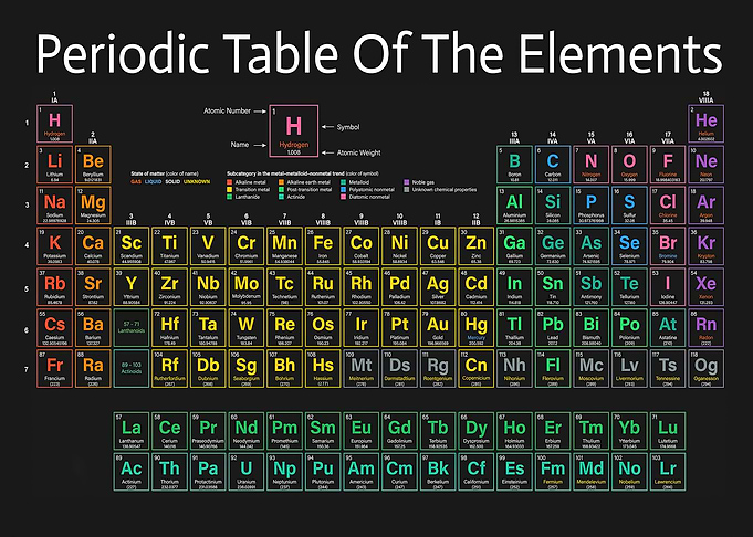 Periodic Table Elements